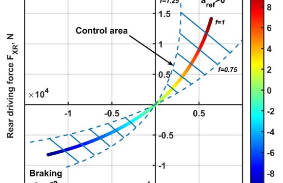 Vehicle pitch dynamics control using in-wheel motors